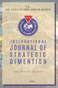 Uluslararası Stratejik Boyut Dergisi-Cover